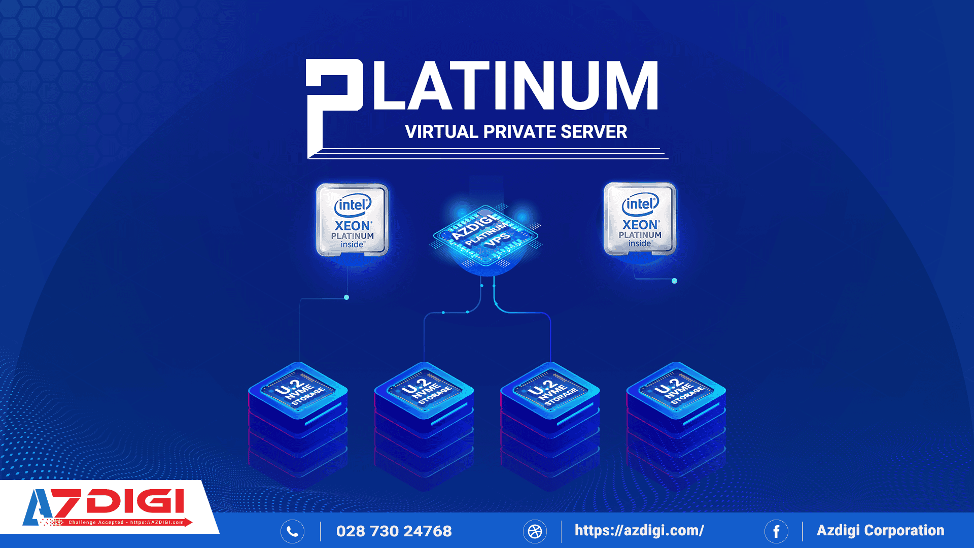 VPS nên dùng AZdigi