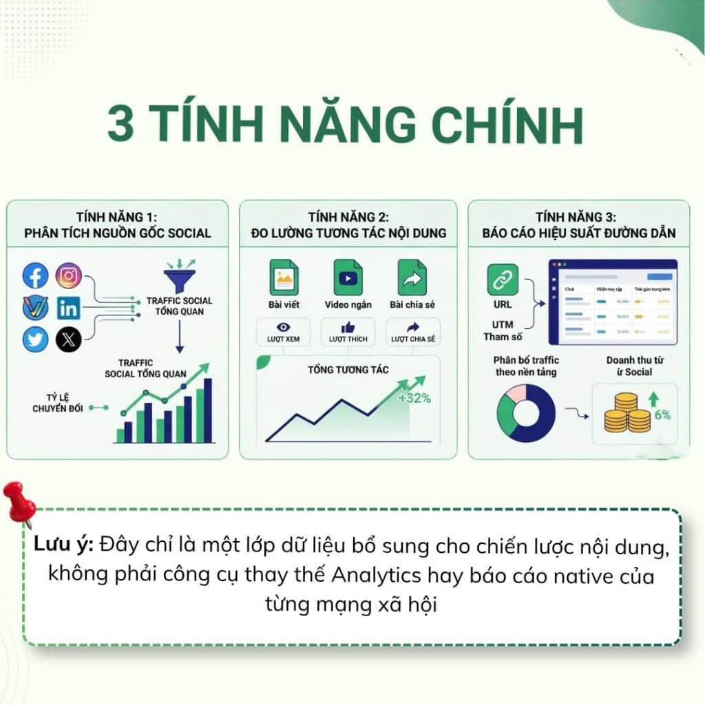 Platform Properties trong Google Search Console: Theo Dõi Traffic Mạng Xã Hội Ba tính năng cốt lõi của Platform Properties